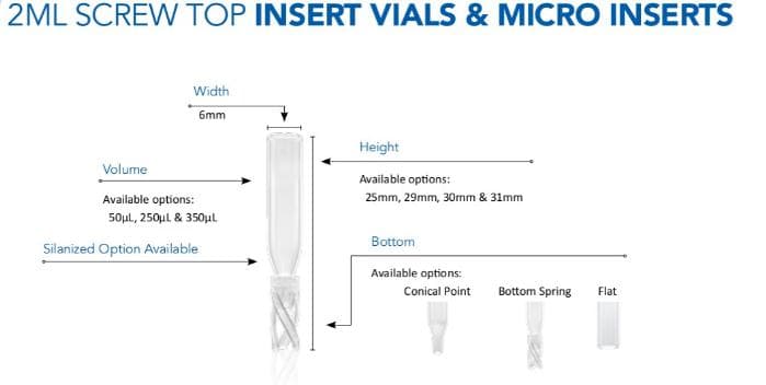 Short Thread 10mm Vial Kit Type - HPLC Vial Factory